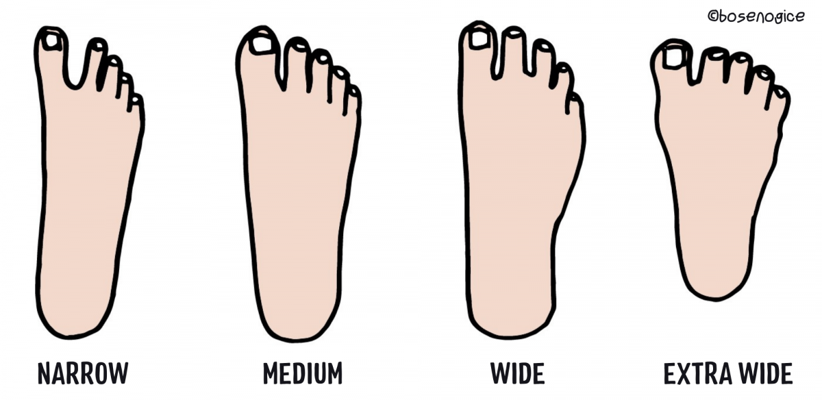 Types Of Foot And Personality at Larry Leong blog