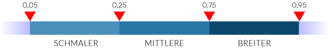 sample-scale_ger